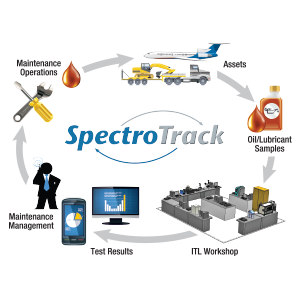 Diagram of SpectroTrack Information Management System sample lifecycle