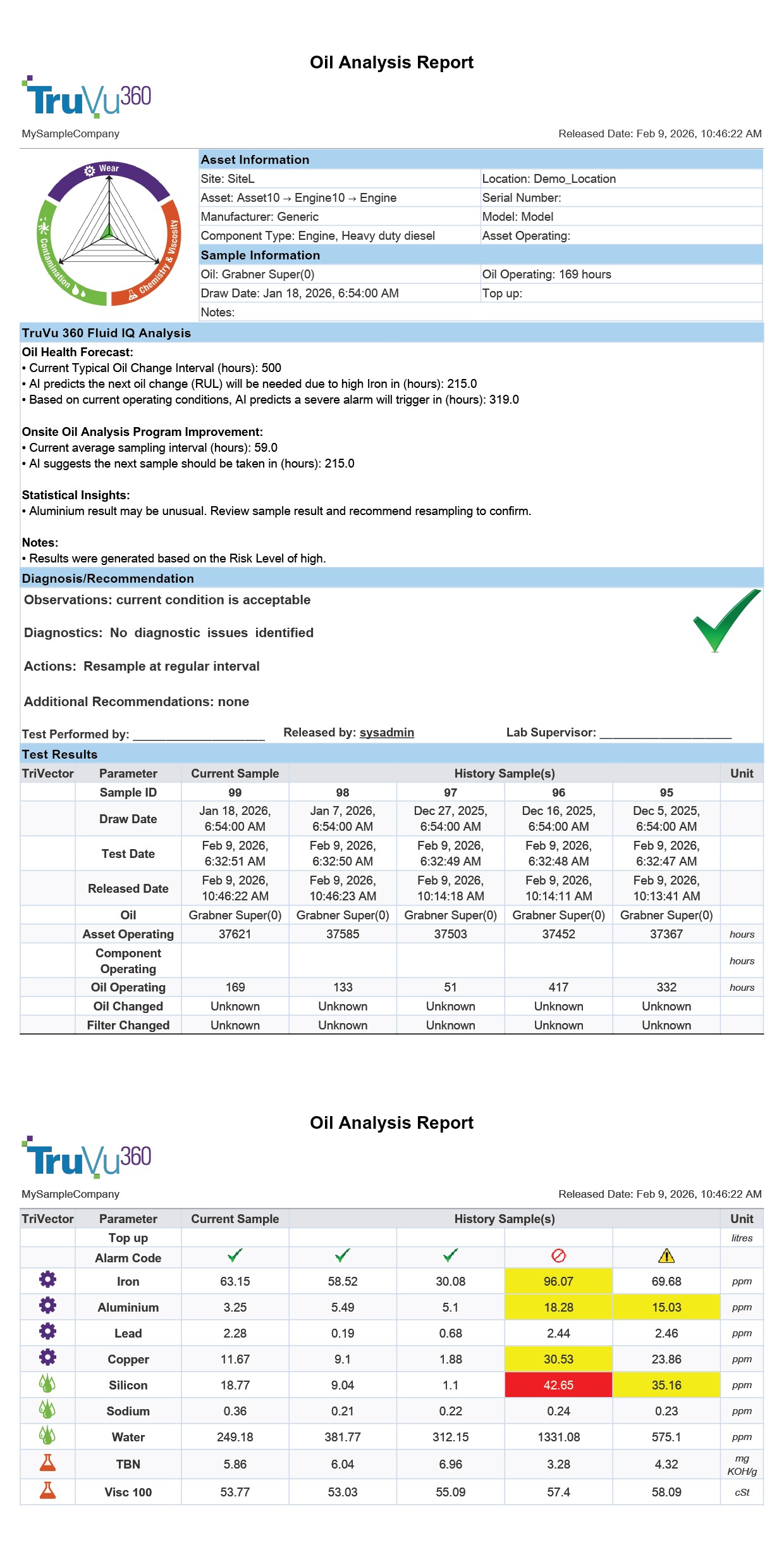 Example Truvu 360 Oil Analysis Report